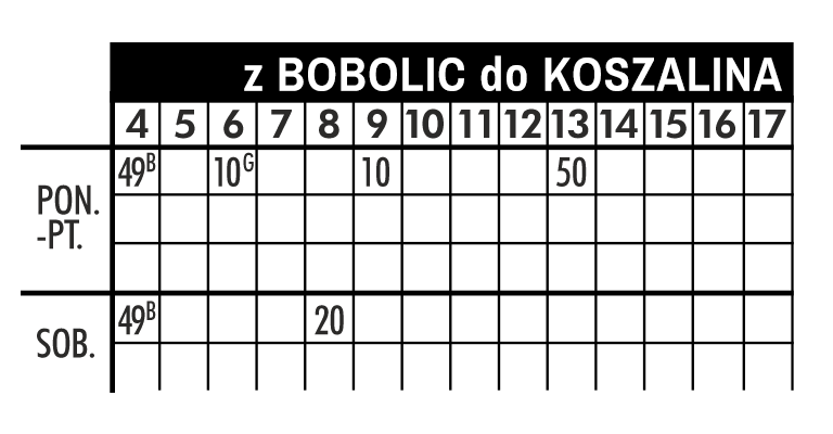 rozkad bobolice